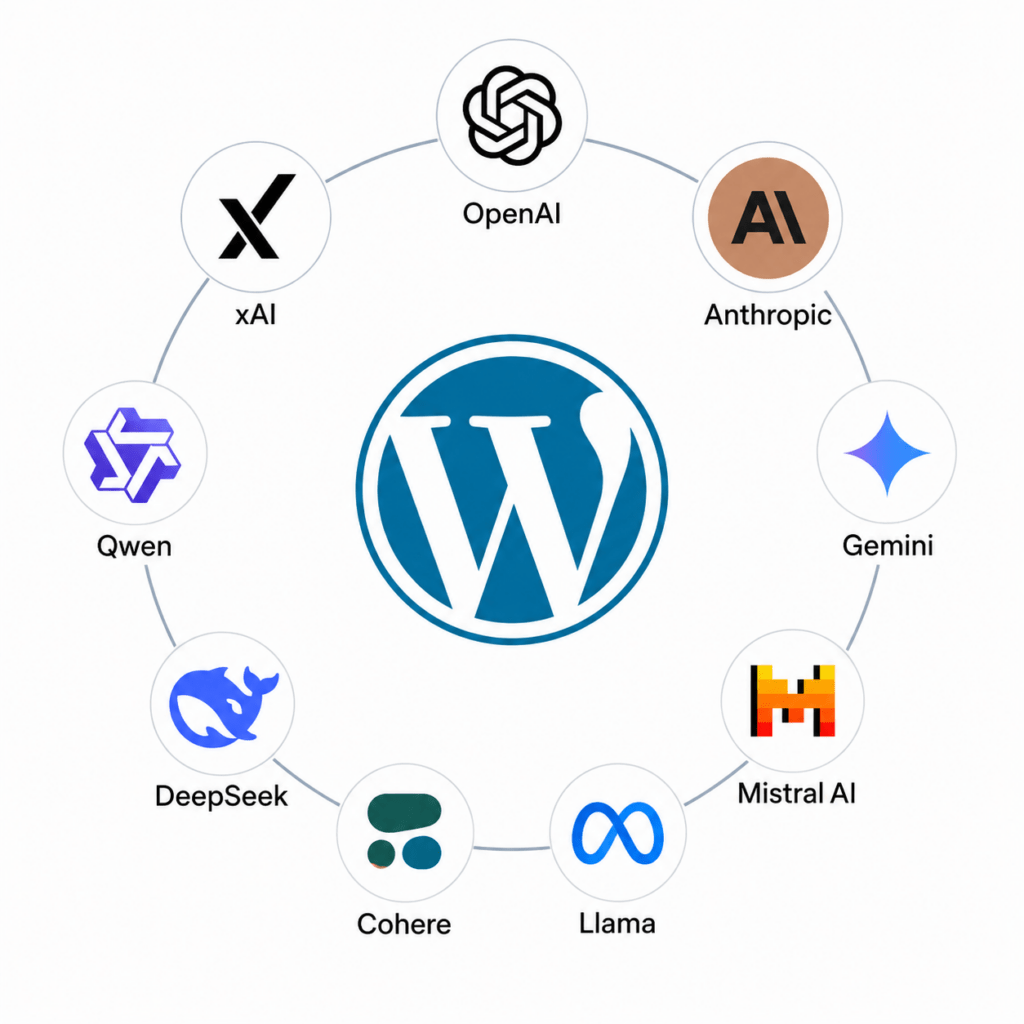 Generative Engine Optimization for WordPress